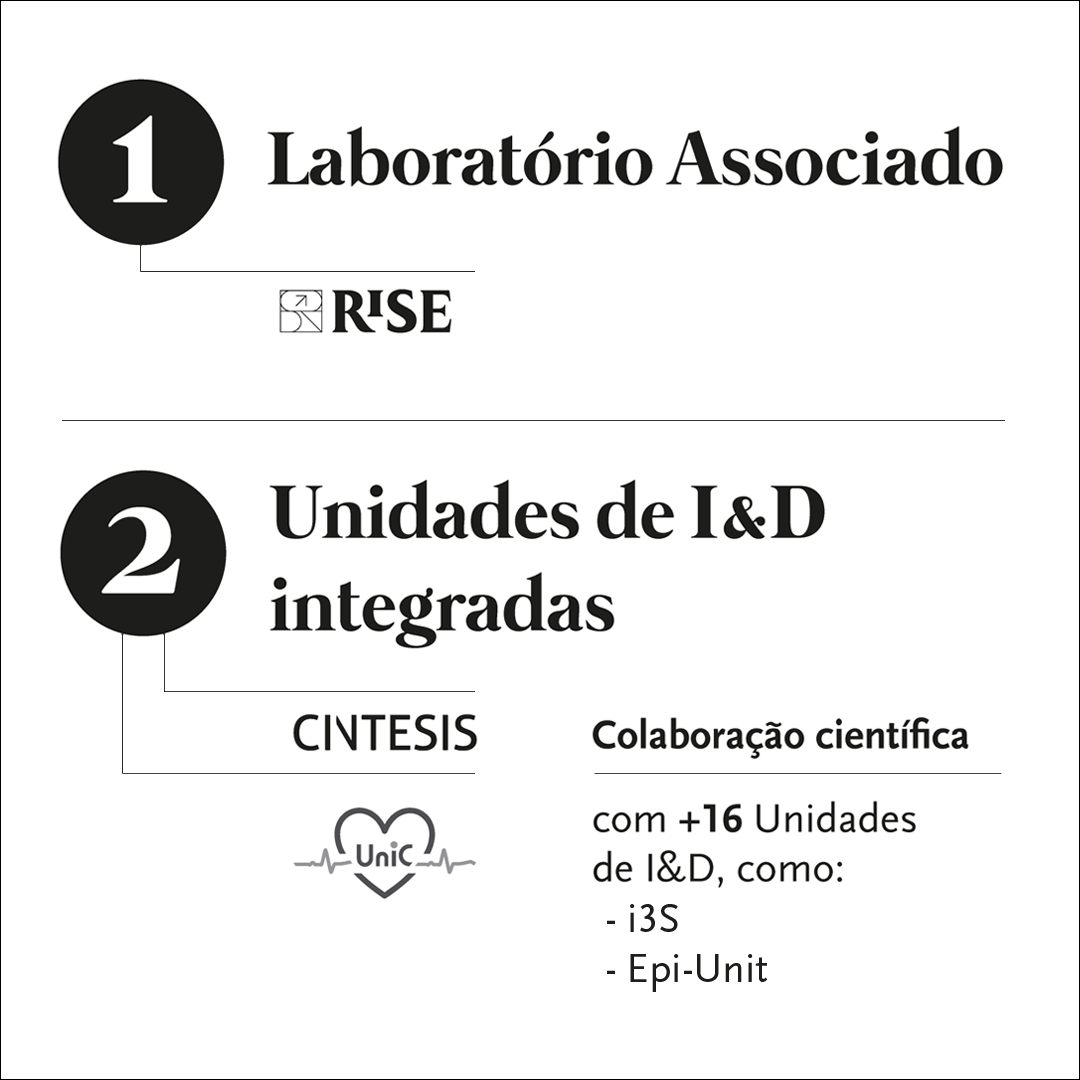 Laboratrio Associado e Unidades de I&D integradas