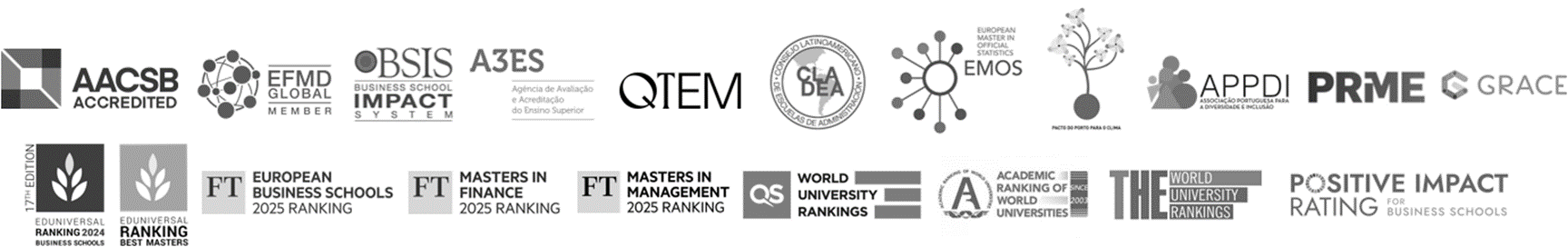 Accreditations, Affiliations & Rankings