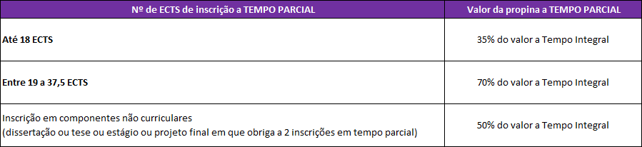 Crditos limite de inscrio e propinas
